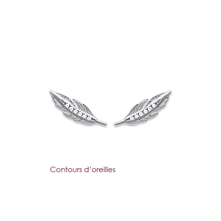 Contours d'oreilles